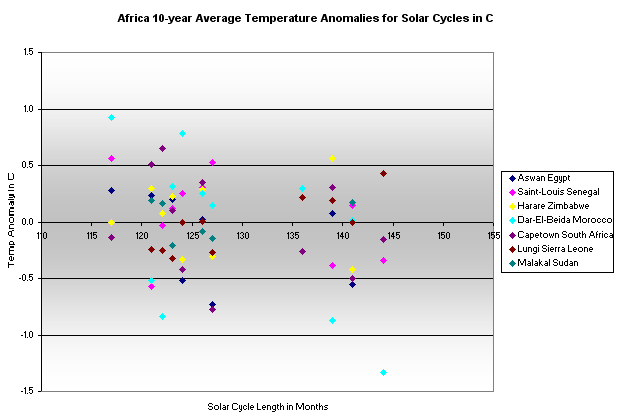 Africa9cyc