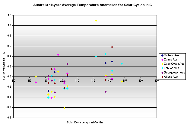 Aus9cyc