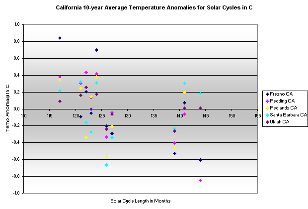 CA9cyc