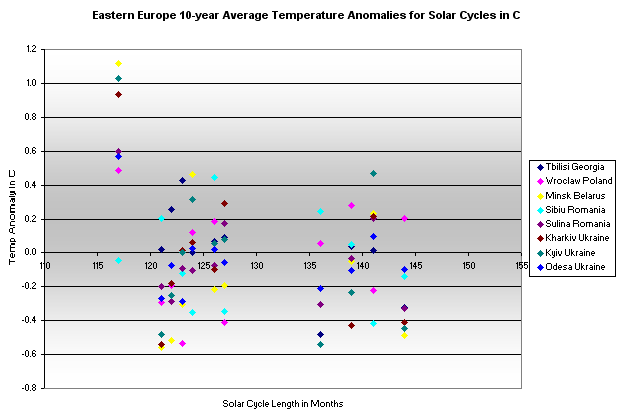 EEur9cyc