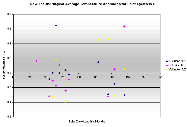 NZ9cyc