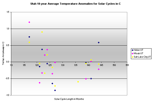 UT9cyc